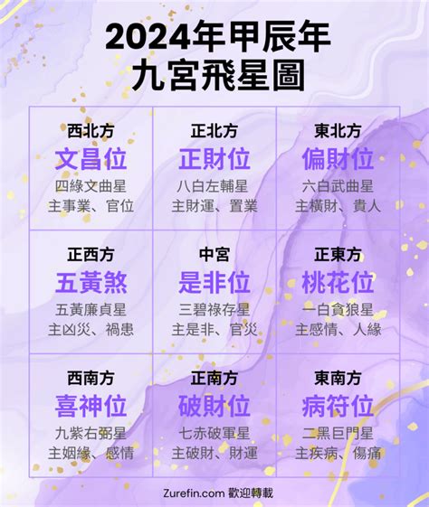 九紫喜慶位|2024年九宮飛星圖及風水方位吉兇與化解